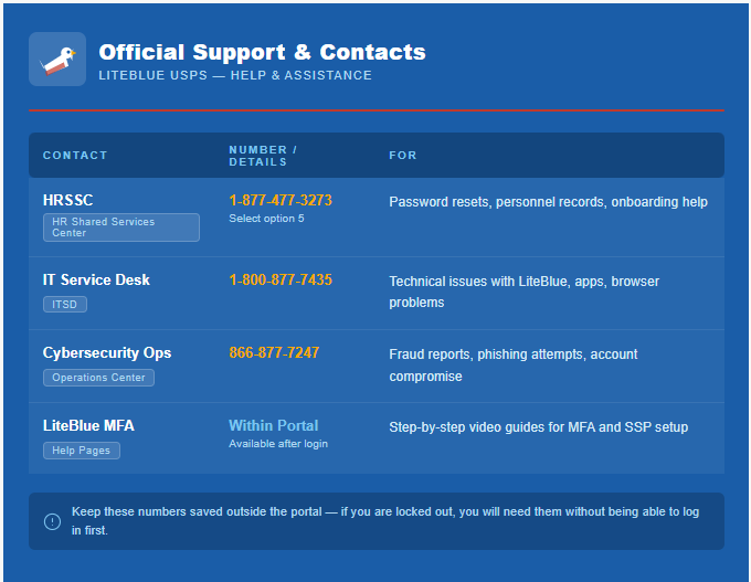 Official support & Contacts