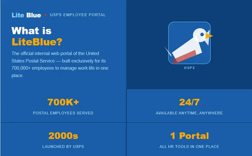 what is LiteBlue