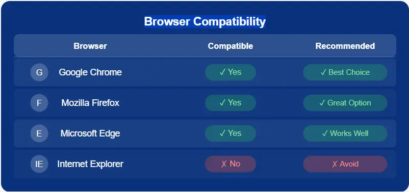 Browser Compatibility