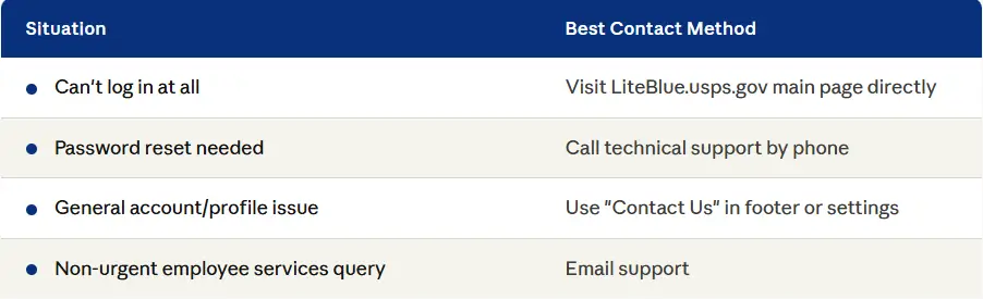 LiteBlue Customer Service