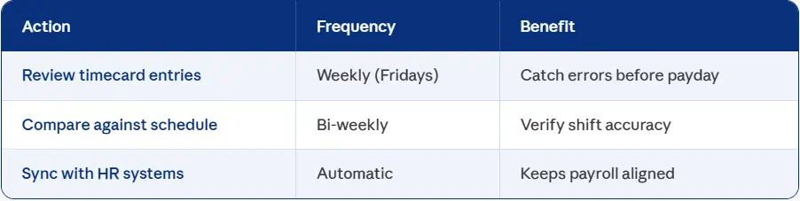 LiteBlue Virtual Timecard