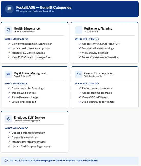 LiteBlue Benefits Overview