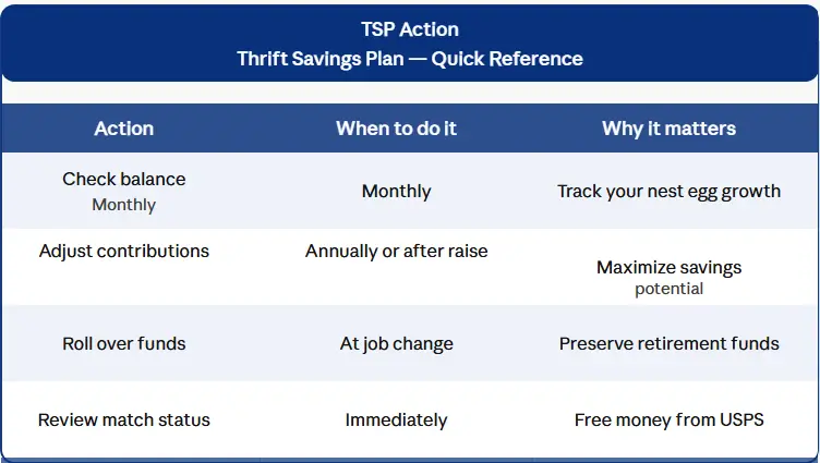 TSP Action