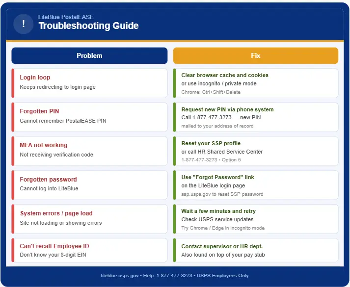 Troubleshooting Guide