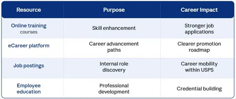 What you can gain from LiteBlue training