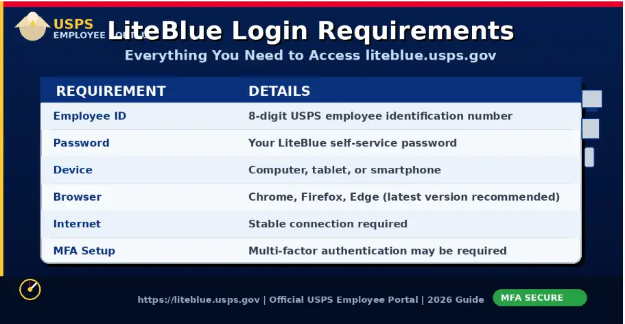 Liteblue Login